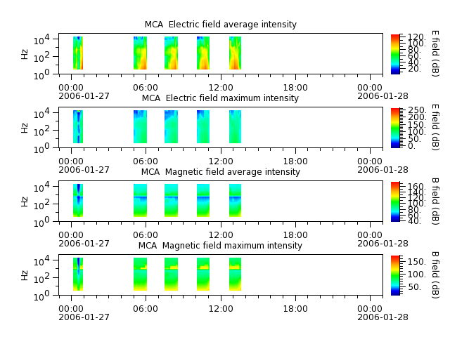 ak_h1_mca_20060127_v02.cdf.png