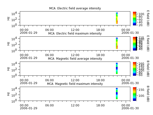 ak_h1_mca_20060129_v02.cdf.png