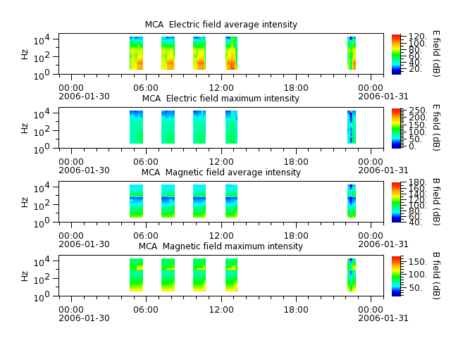 ak_h1_mca_20060130_v02.cdf.png