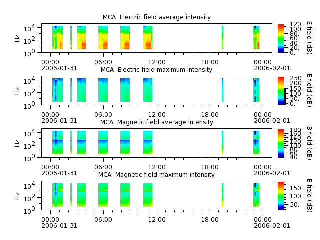ak_h1_mca_20060131_v02.cdf.png