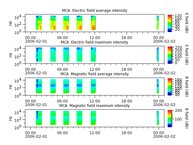 ak_h1_mca_20060201_v02.cdf.png