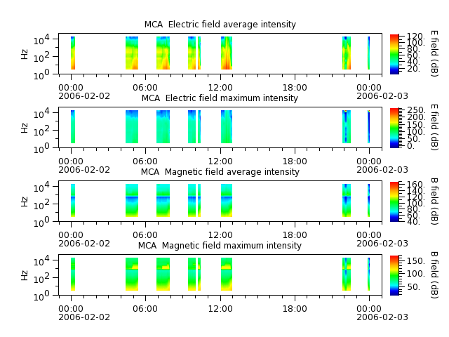 ak_h1_mca_20060202_v02.cdf.png