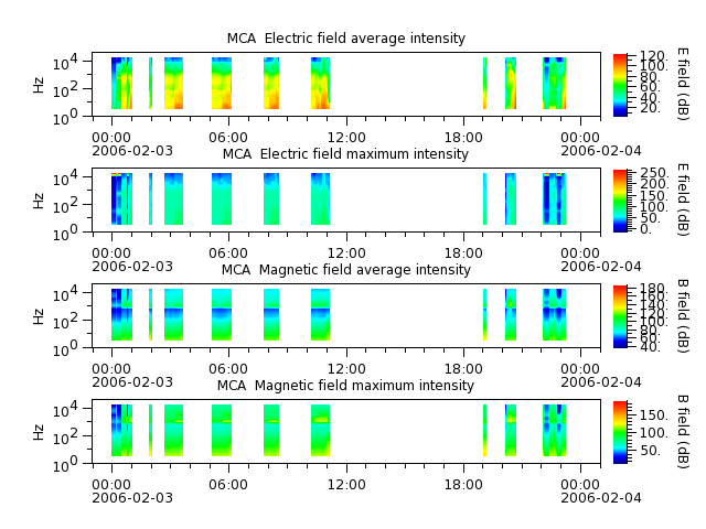 ak_h1_mca_20060203_v02.cdf.png