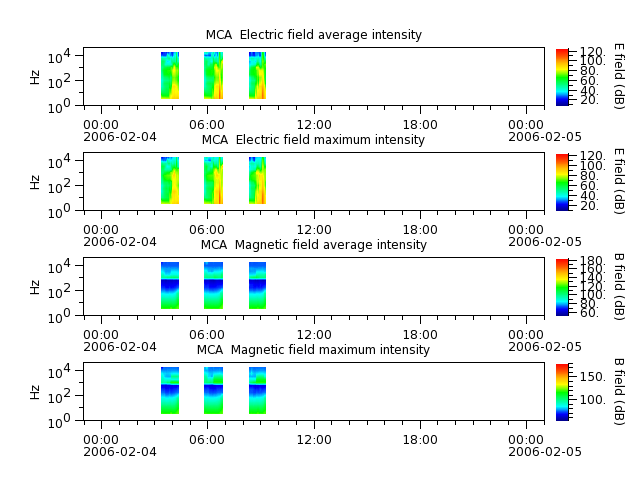 ak_h1_mca_20060204_v02.cdf.png
