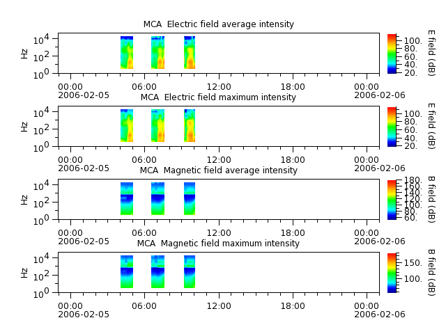 ak_h1_mca_20060205_v02.cdf.png