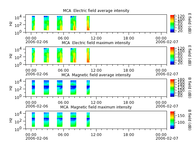 ak_h1_mca_20060206_v02.cdf.png