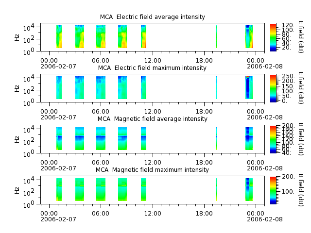 ak_h1_mca_20060207_v02.cdf.png