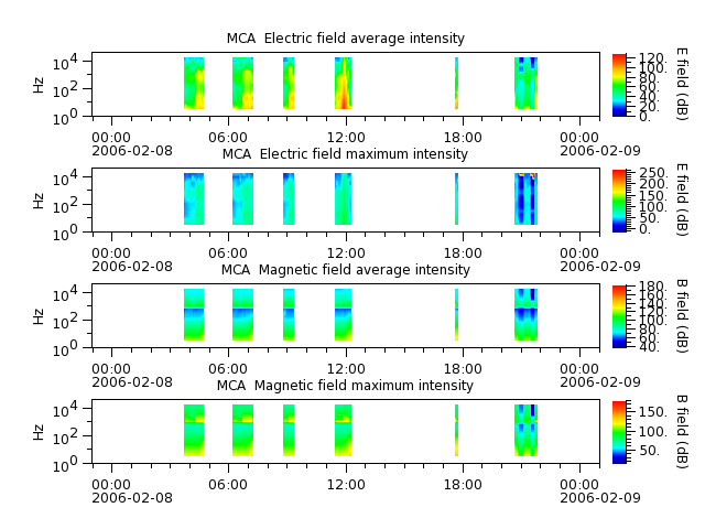 ak_h1_mca_20060208_v02.cdf.png