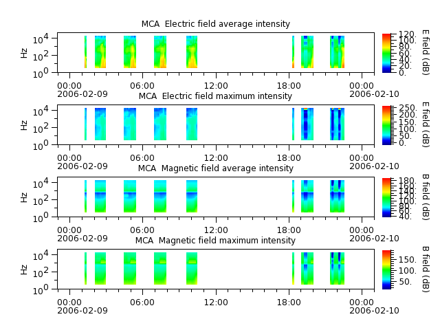 ak_h1_mca_20060209_v02.cdf.png
