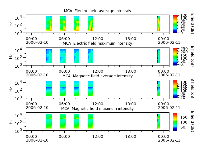 ak_h1_mca_20060210_v02.cdf.png