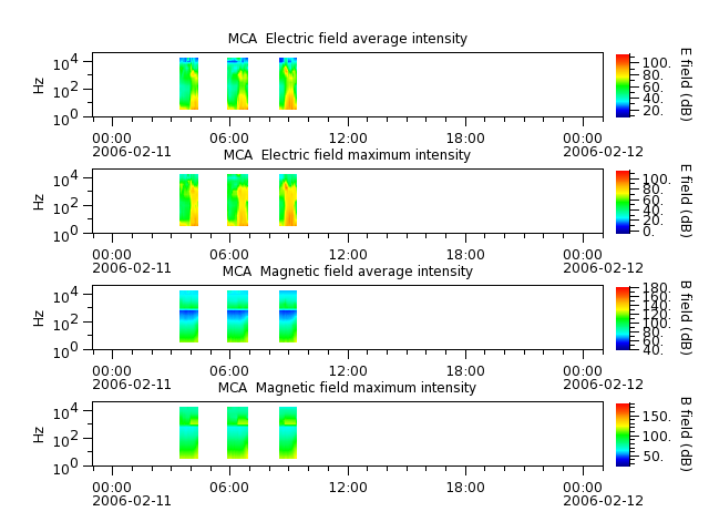 ak_h1_mca_20060211_v02.cdf.png