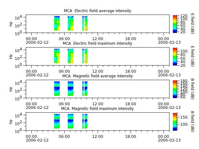 ak_h1_mca_20060212_v02.cdf.png