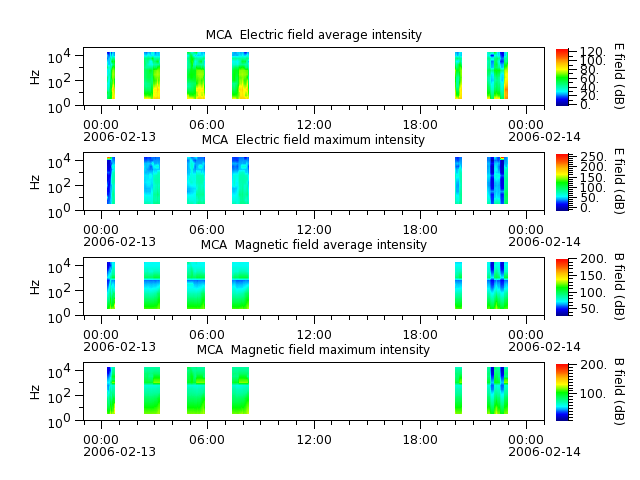 ak_h1_mca_20060213_v02.cdf.png
