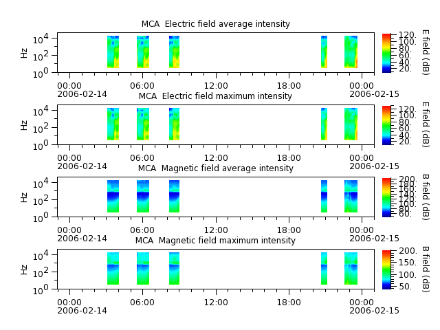ak_h1_mca_20060214_v02.cdf.png