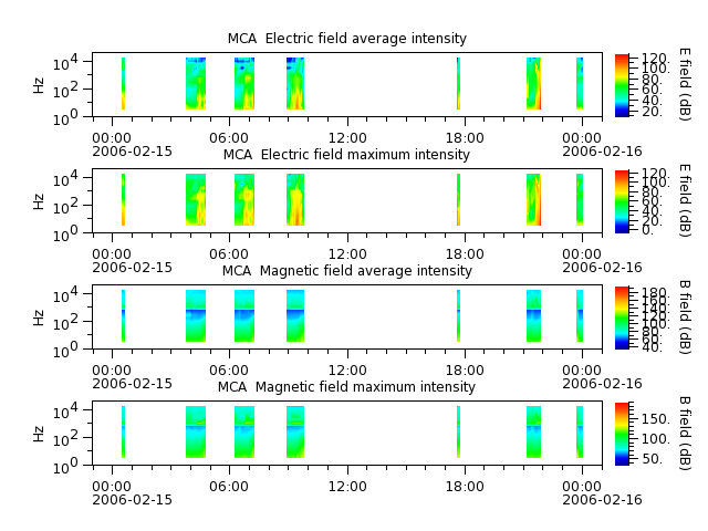 ak_h1_mca_20060215_v02.cdf.png