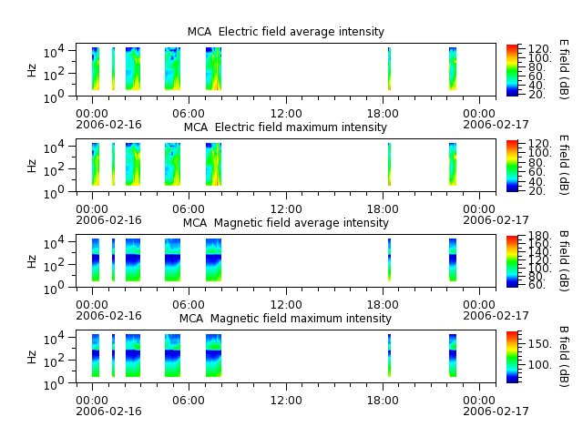 ak_h1_mca_20060216_v02.cdf.png