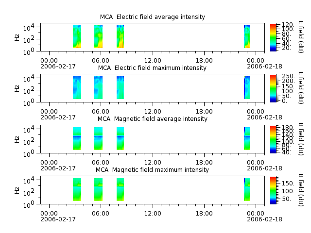 ak_h1_mca_20060217_v02.cdf.png