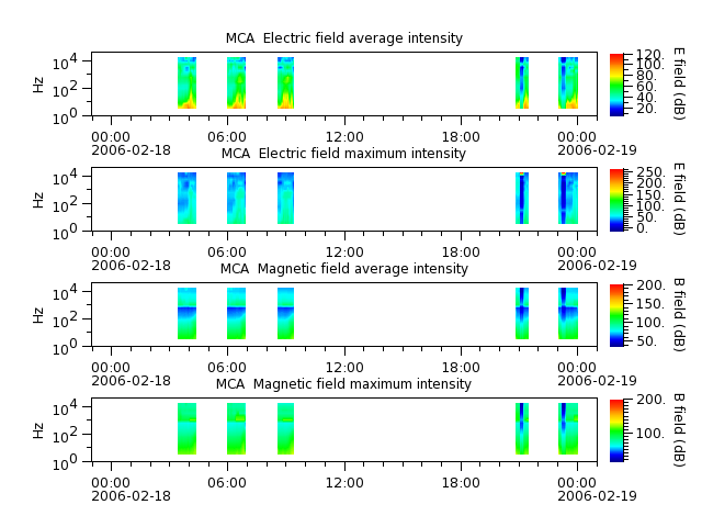 ak_h1_mca_20060218_v02.cdf.png