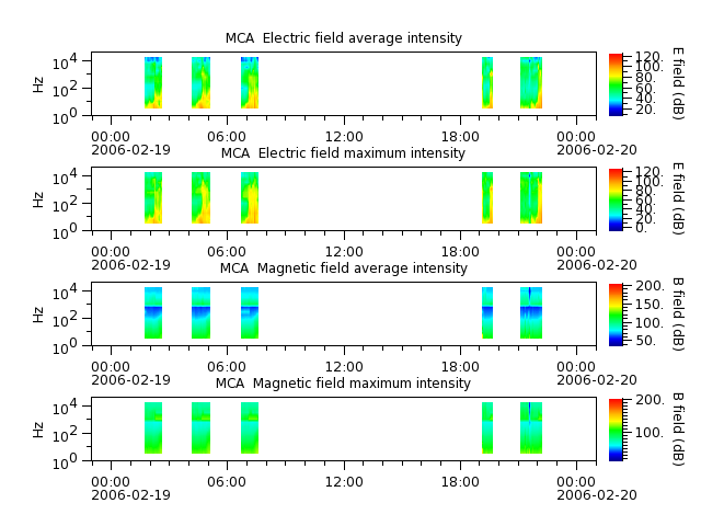 ak_h1_mca_20060219_v02.cdf.png