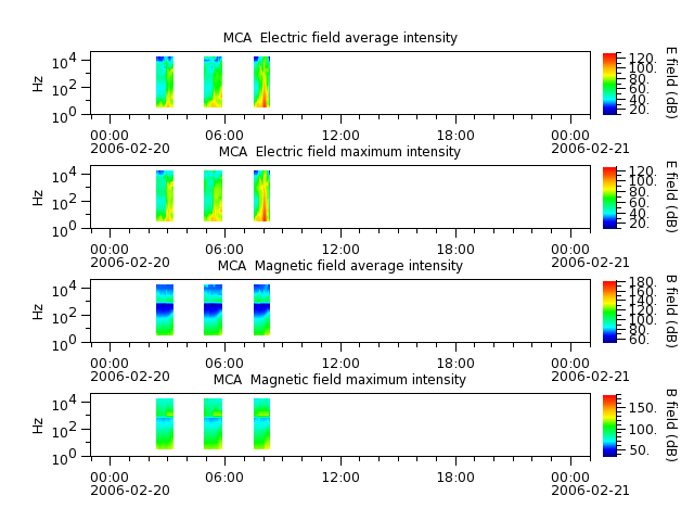 ak_h1_mca_20060220_v02.cdf.png
