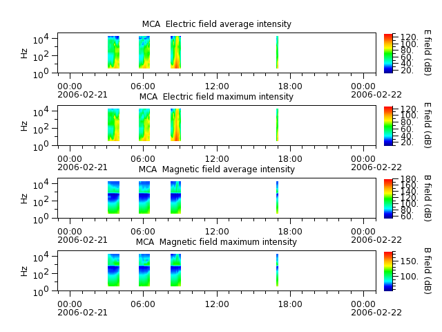 ak_h1_mca_20060221_v02.cdf.png