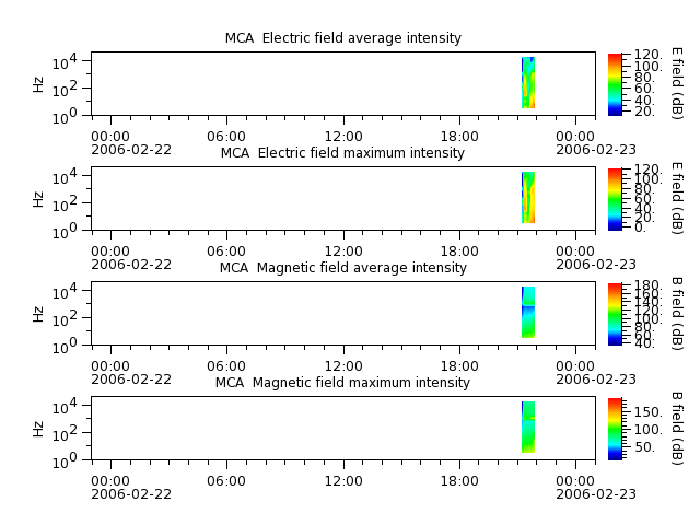 ak_h1_mca_20060222_v02.cdf.png