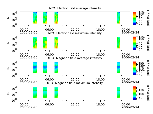ak_h1_mca_20060223_v02.cdf.png
