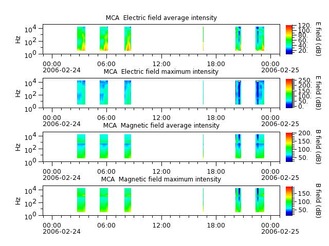 ak_h1_mca_20060224_v02.cdf.png