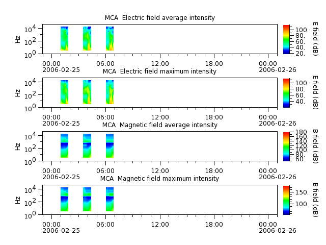 ak_h1_mca_20060225_v02.cdf.png