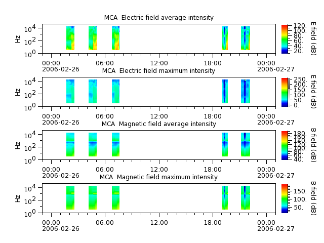ak_h1_mca_20060226_v02.cdf.png