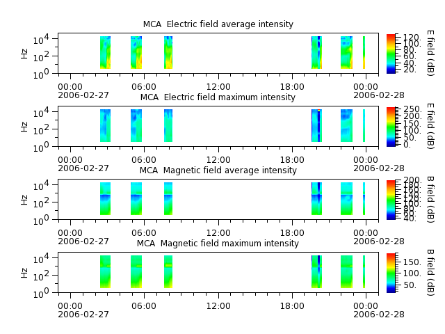 ak_h1_mca_20060227_v02.cdf.png