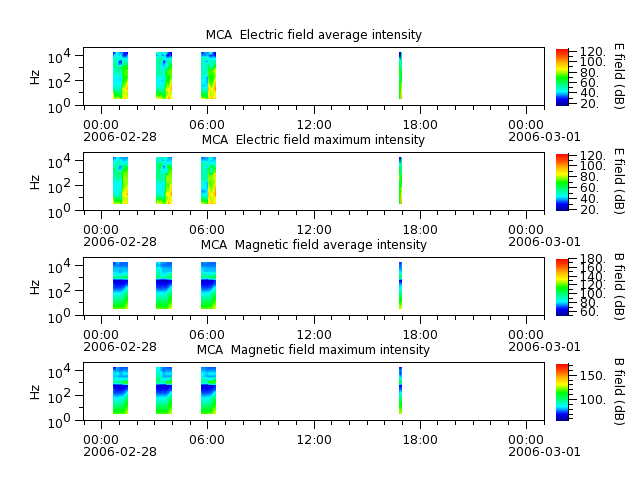ak_h1_mca_20060228_v02.cdf.png