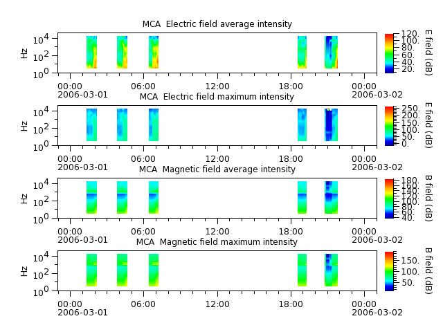 ak_h1_mca_20060301_v02.cdf.png