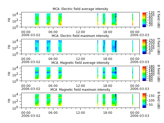 ak_h1_mca_20060302_v02.cdf.png