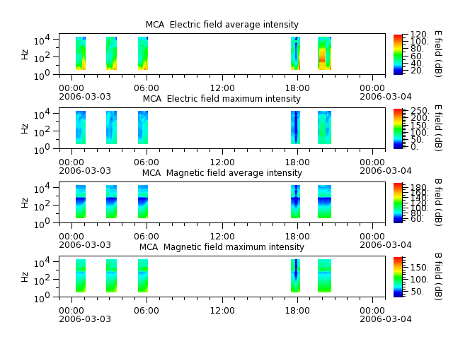 ak_h1_mca_20060303_v02.cdf.png