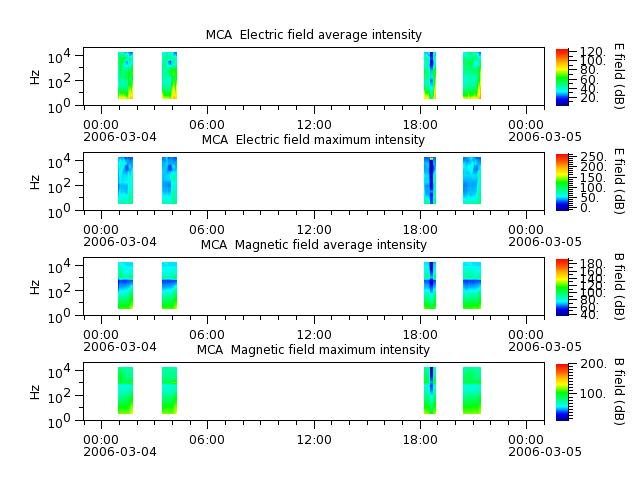 ak_h1_mca_20060304_v02.cdf.png