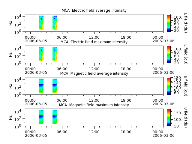 ak_h1_mca_20060305_v02.cdf.png