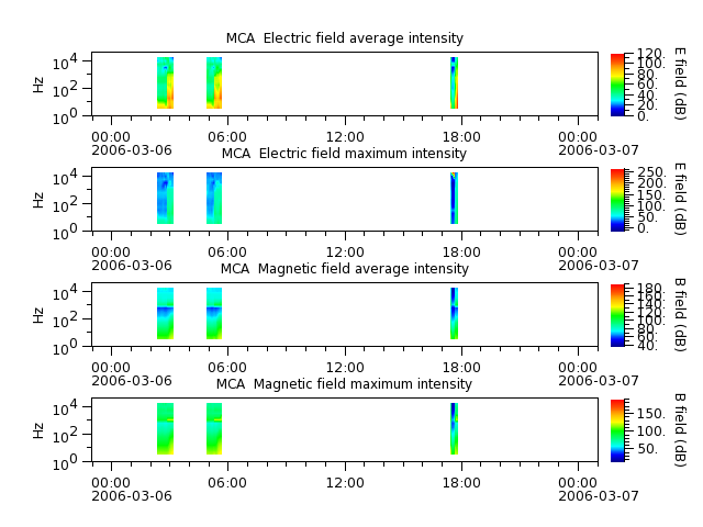 ak_h1_mca_20060306_v02.cdf.png