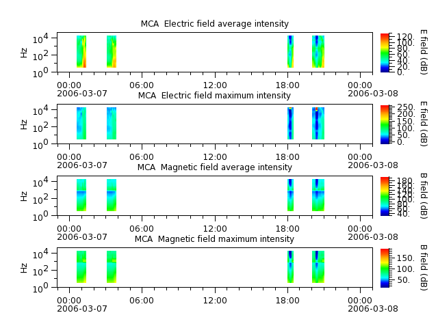 ak_h1_mca_20060307_v02.cdf.png
