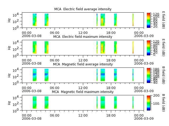 ak_h1_mca_20060308_v02.cdf.png