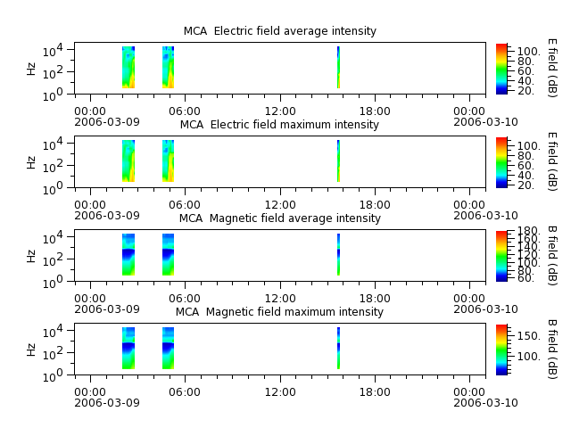 ak_h1_mca_20060309_v02.cdf.png