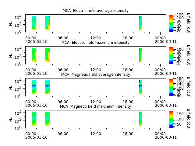 ak_h1_mca_20060310_v02.cdf.png