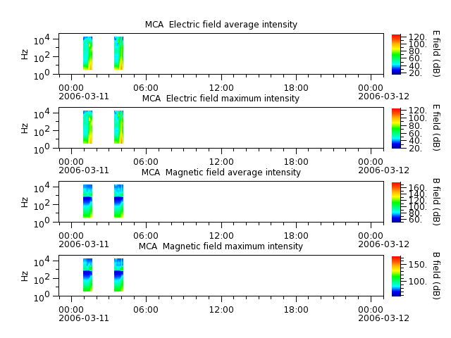 ak_h1_mca_20060311_v02.cdf.png