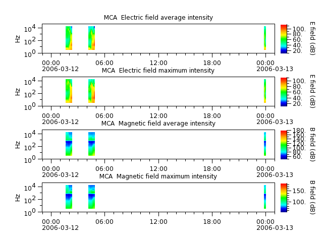 ak_h1_mca_20060312_v02.cdf.png
