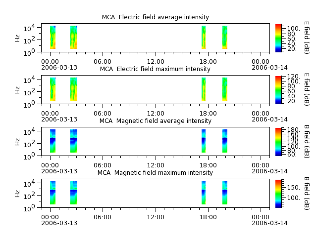 ak_h1_mca_20060313_v02.cdf.png