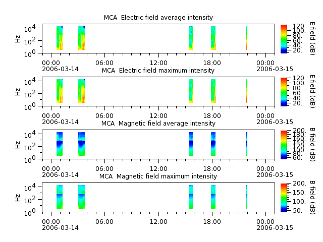 ak_h1_mca_20060314_v02.cdf.png