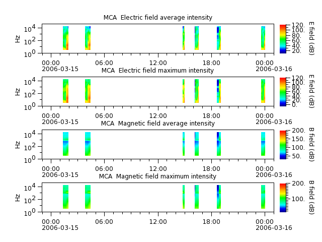 ak_h1_mca_20060315_v02.cdf.png