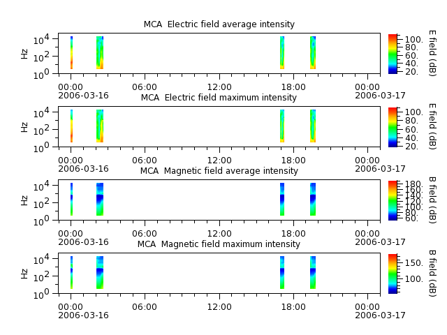 ak_h1_mca_20060316_v02.cdf.png