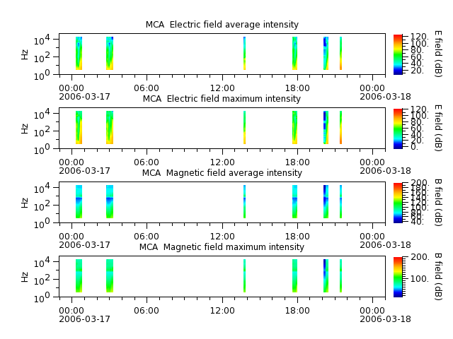 ak_h1_mca_20060317_v02.cdf.png