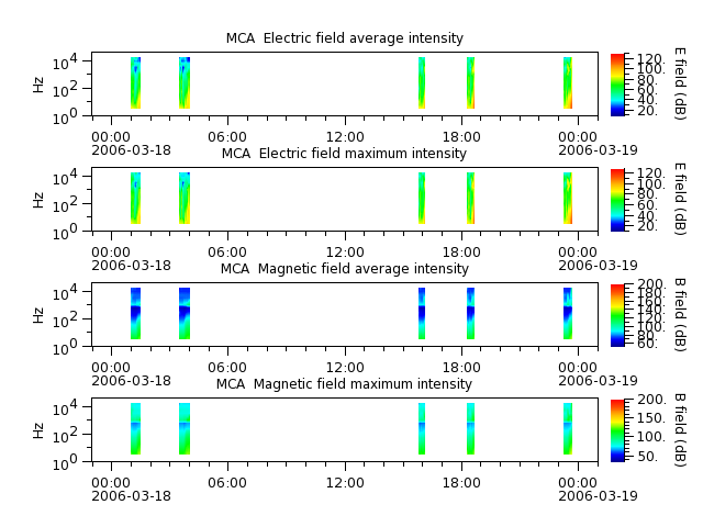 ak_h1_mca_20060318_v02.cdf.png